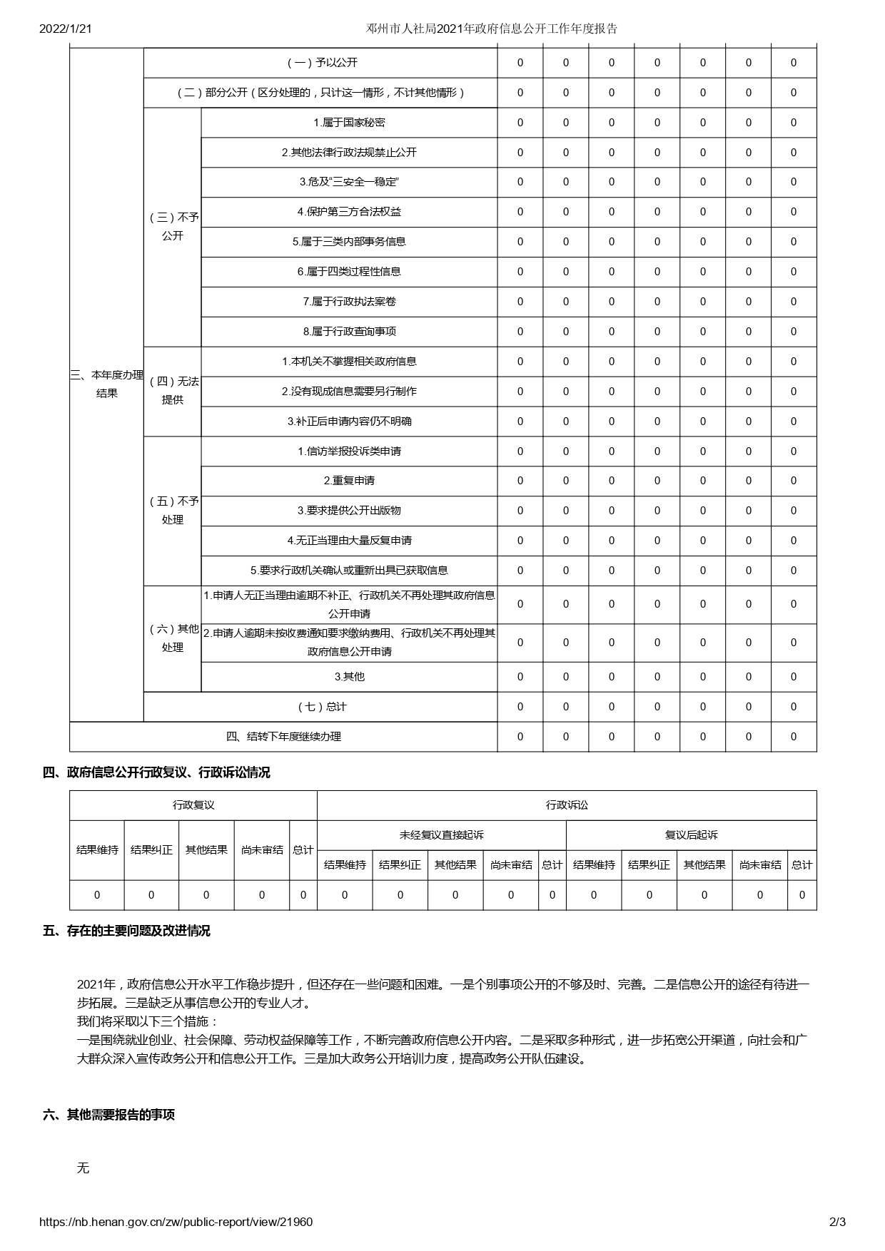 邓州市人社局2021年政府信息公开工作年度报告_page-0002.jpg